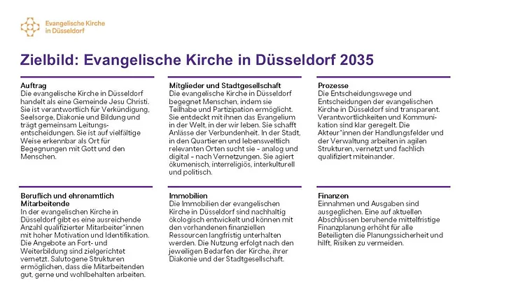 Zielbild "Evangelische Kirche in Düsseldorf 2035"